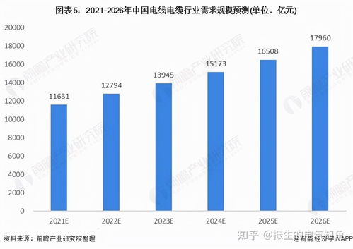 2021年中国电线电缆行业市场现状与发展趋势分析 聚焦工程和技术研究与试验发展
