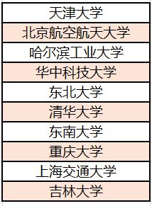 北斗璀璨星河路，这些大学专业功不可没