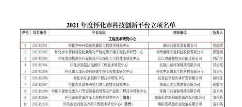 湖南云箭怀化市工程技术研究中心获批立项，聚焦工程和技术研究与试验发展