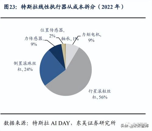 丝杠导轨行业深度研究 自主可控与人形机器人浪潮下的技术与市场机遇