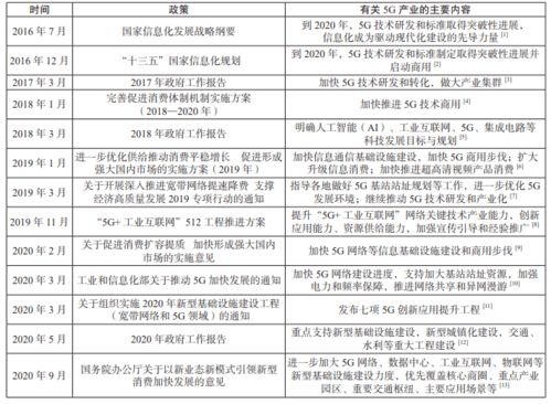 5G技术在出版产业中的应用可行性研究 工程、技术与试验发展