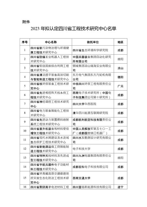 四川公示2023年度拟认定省级工程技术研究中心名单 聚焦工程技术创新与试验发展