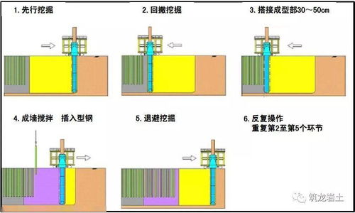 TRD工法施工技术详解与工程实例分析