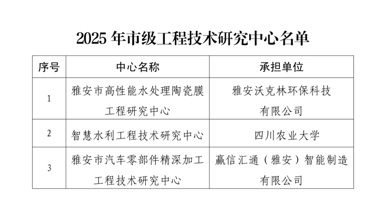 水利水电学院获批市级智慧水利工程技术研究中心认定 推动工程和技术研究试验发展迈上新台阶