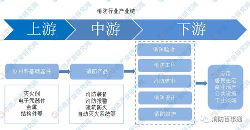 中国消防行业十四五规划前瞻 强化消防新技术研发应用与工程试验发展