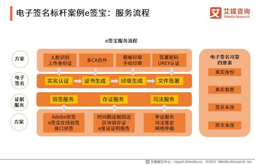 艾媒咨询:2021年中国电子签名行业年度发展研究报告——聚焦工程和技术研究与试验发展